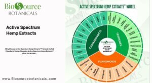 Read more about the article The Benefits of Active Spectrum Hemp Extracts for Wellness and Relief