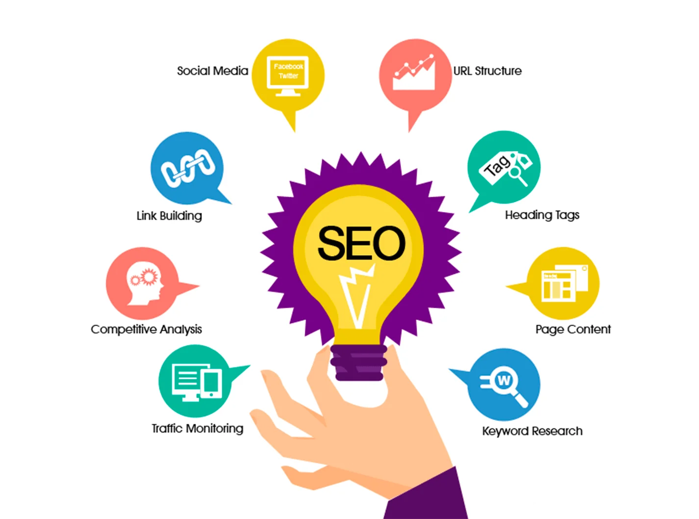 You are currently viewing Google My Business Optimization for Austin Businesses | Boost Local Visibility