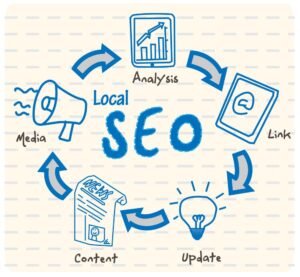 Read more about the article The Power of SEO Services in a Competitive Digital World