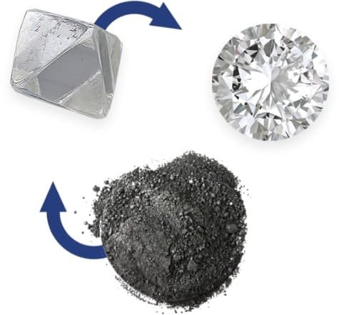 Read more about the article From Ashes to Diamonds A Lasting Tribute