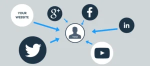 Read more about the article How to Build a Personal Brand That Supports Your Small Business with Social Media Marketing