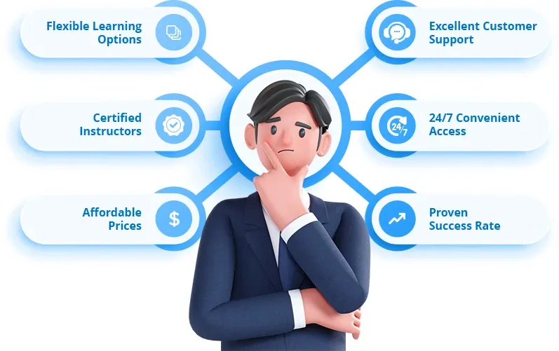 You are currently viewing Your Trusted Partner for Driving School in Virginia: Discover EZ Driving School and Premier Driving Courses Near You