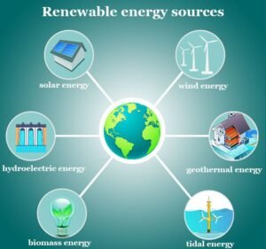 Read more about the article Understanding Renewable Energy: What It Is and Why It Matters