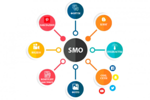 Read more about the article The Growing Importance of SMO Services Australia