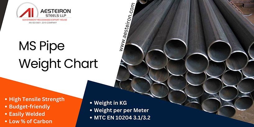 You are currently viewing Understanding Metal Materials and Their Weight Charts