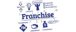 Read more about the article How Much Does It Cost to Develop Franchise Management Software?