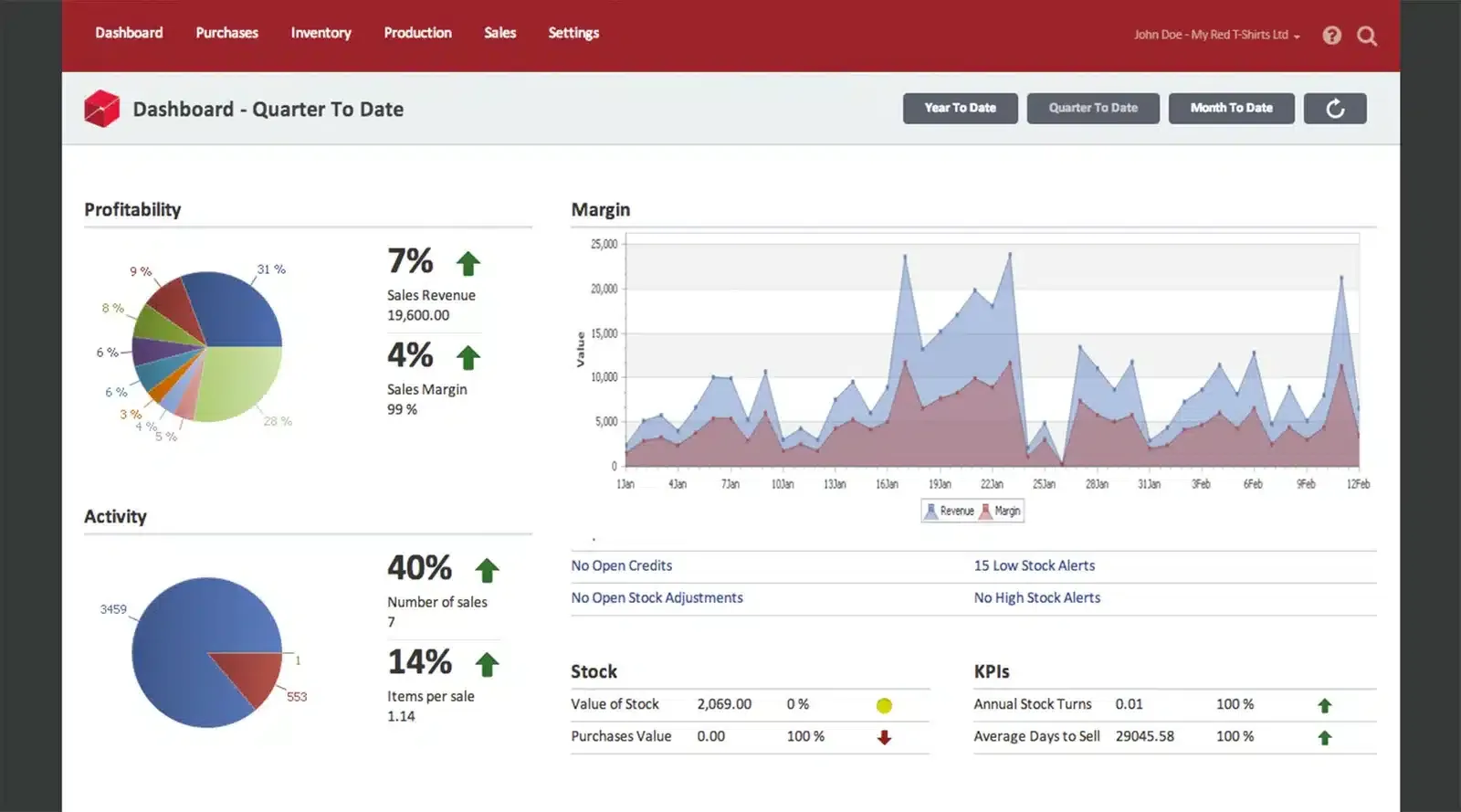 Read more about the article Optimizing Supply Chain Efficiency with Advanced Warehouse Management and Inventory Software