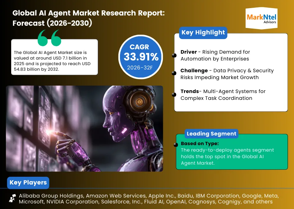 Read more about the article AI Agent Market Share, Size and Key Trends Forecast to 2030