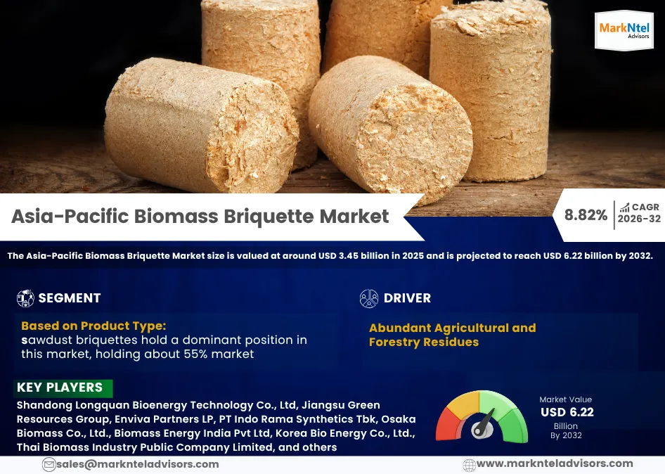 Read more about the article Asia-Pacific Biomass Briquette Market Future Business Opportunities 2026-2032 | MarkNtel