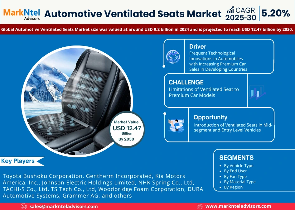 Read more about the article Automotive Ventilated Seats Market Size, Share & Trend Analysis Report (2025–2030)