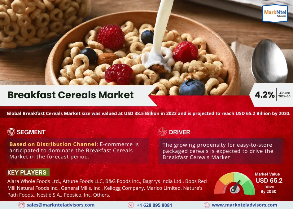 Read more about the article Breakfast Cereals Market Size & Growth Trends – Opportunities and Share Outlook 2025–2030