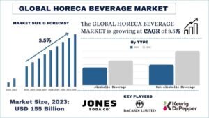 Read more about the article HORECA Beverage Market Size & Share Forecast, 2032 | UnivDatos