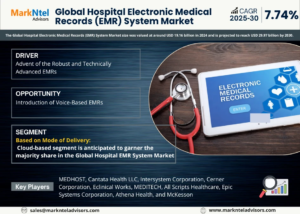 Read more about the article Hospital Electronic Medical Records (EMR) System Market Size, Insights, Growth Rate, Trends Analysis and Forecast to 2030