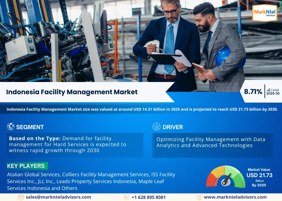 Read more about the article Indonesia Facility Management Market Share, Size and Key Trends Forecast to 2030