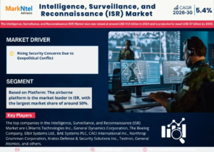 Read more about the article Intelligence, Surveillance, and Reconnaissance (ISR) Market Size, Share & Trend Analysis Report (2026–2032)