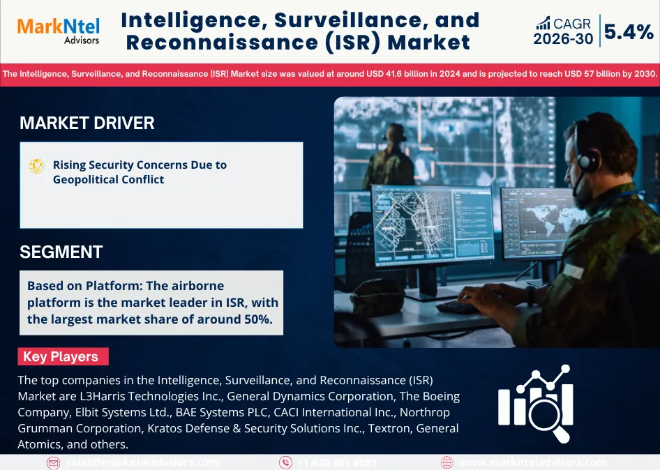 You are currently viewing Intelligence, Surveillance, and Reconnaissance (ISR) Market Size, Share & Trend Analysis Report (2026–2032)