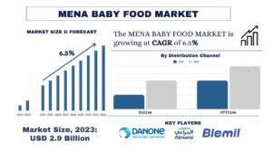 Read more about the article MENA Baby Food Market Size & Share Forecast, 2032 | UnivDatos