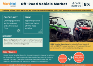 Read more about the article Off-Road Vehicle Market Size, Emerging Trends and Share Insights Through 2030   