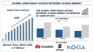 Read more about the article Open Radio Access Network (O-RAN) Market Size & Share Forecast, 2032 | UnivDatos