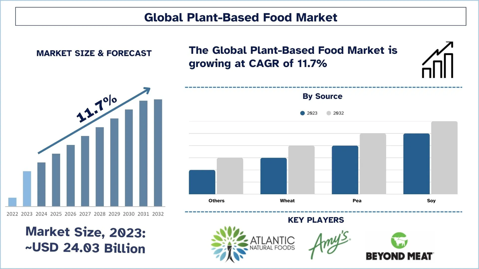 You are currently viewing Plant-Based Food Market Size & Share Forecast, 2032 | UnivDatos