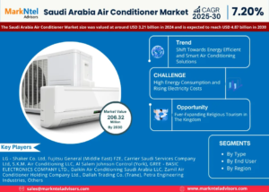Read more about the article Saudi Arabia Air Conditioner Market Share, Size and Key Trends Forecast to 2030