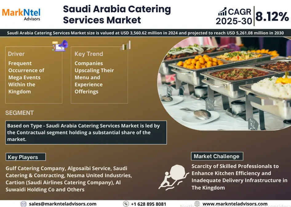 You are currently viewing Saudi Arabia Catering Services Market Size, Share & Trend Analysis Report (2025–2030)