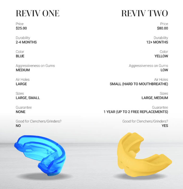 reviv mouthguard