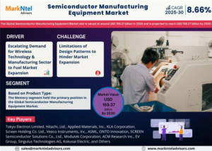 Read more about the article Semiconductor Manufacturing Equipment Market Size, Share & Analysis Report 2030)