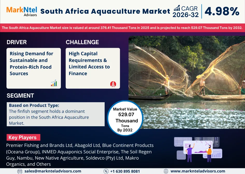 Read more about the article South Africa Aquaculture Market Share, Size and Key Trends Forecast to 2032