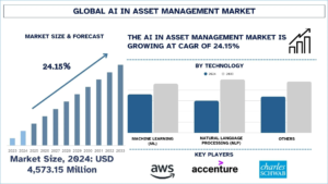 Read more about the article Artificial Intelligence in Asset Management Market Analysis, 2025-2033