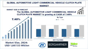 Read more about the article Automotive Light Commercial Vehicle Clutch Plate Market Analysis, 2025-2033