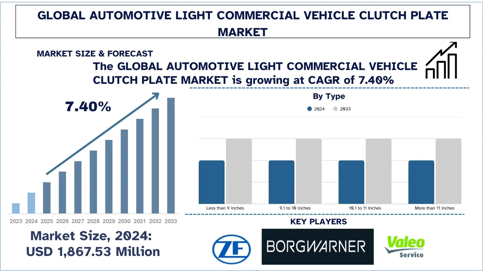 You are currently viewing Automotive Light Commercial Vehicle Clutch Plate Market Analysis, 2025-2033
