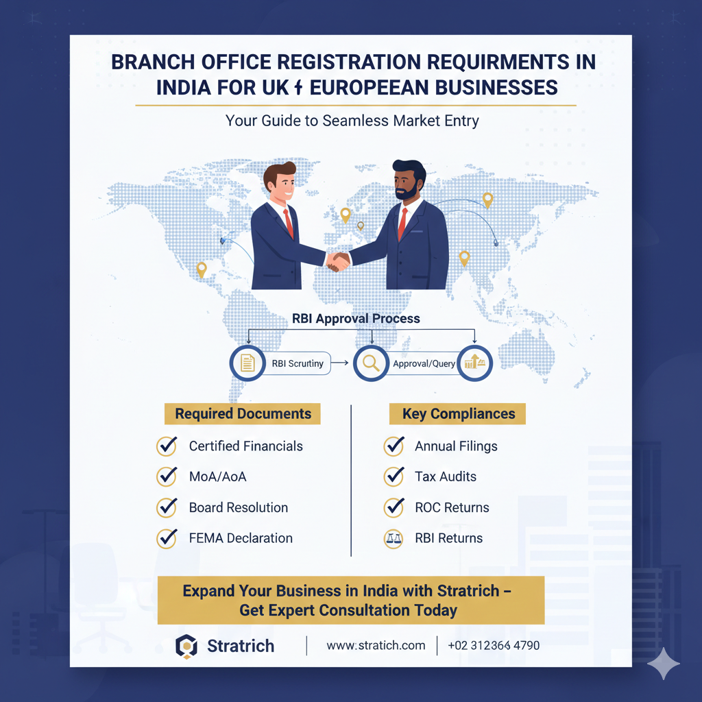 You are currently viewing Branch Office Registration Requirements in India for UK & European Businesses