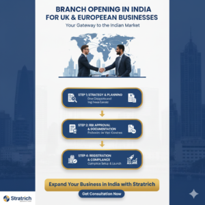 Read more about the article Branch Opening in India: Complete Guide for UK & EU Businesses