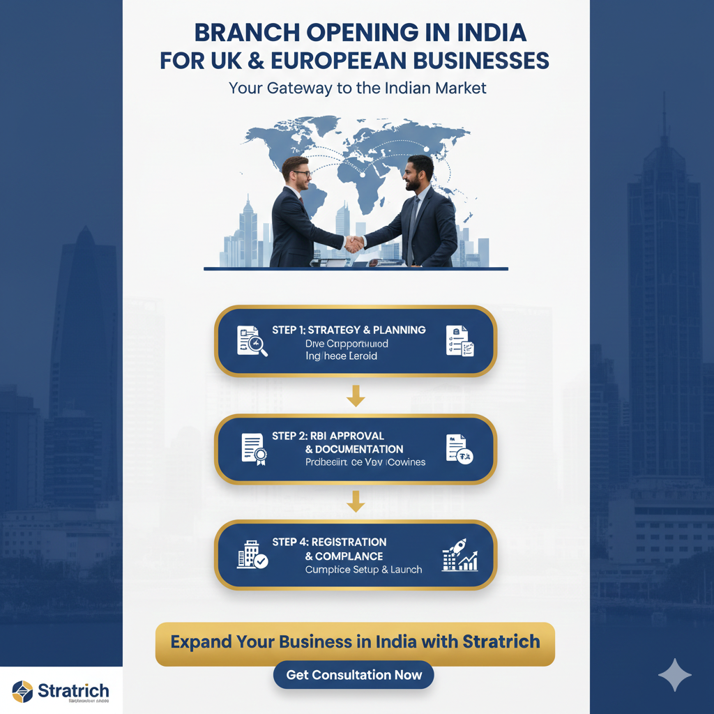 You are currently viewing Branch Opening in India: Complete Guide for UK & EU Businesses