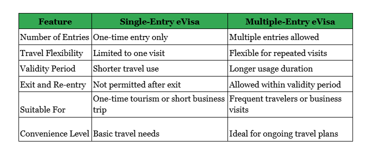 Saudi Arabia Online Visa Process for Travelers from Croatia - Newsglo