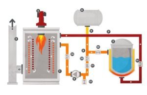 Read more about the article Thermal Fluid Heaters That Actually Hold Up in Plant Operations
