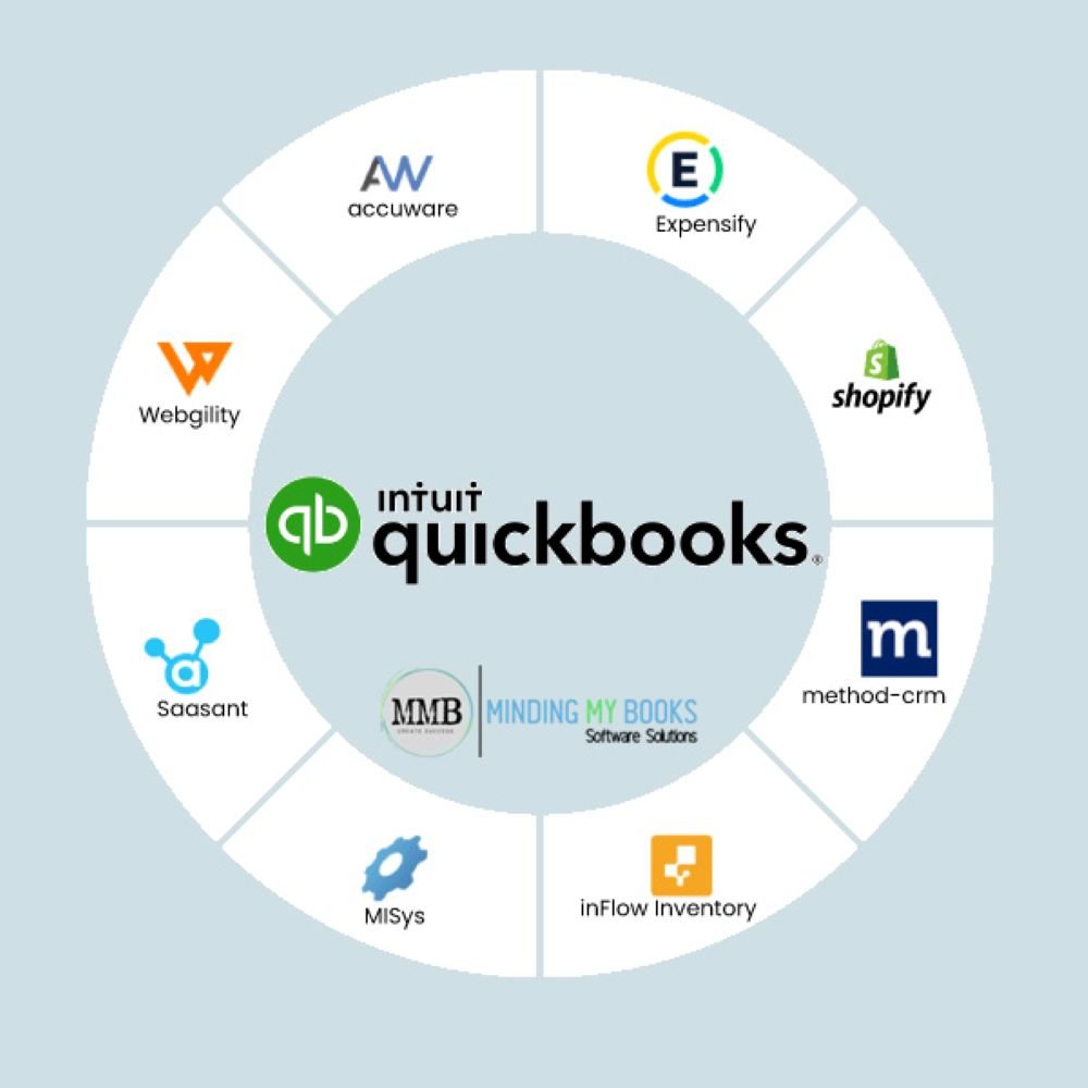 You are currently viewing Boost Your Business Productivity with QuickBooks App Integration