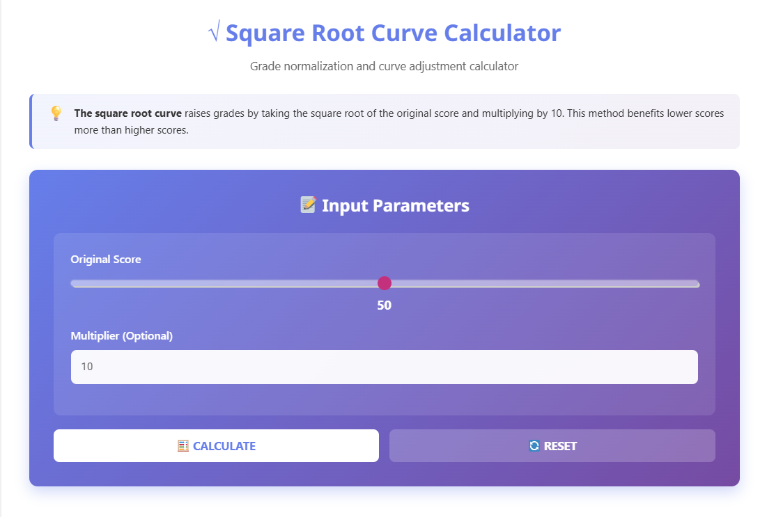 You are currently viewing Understanding The Square Root Curve Chart